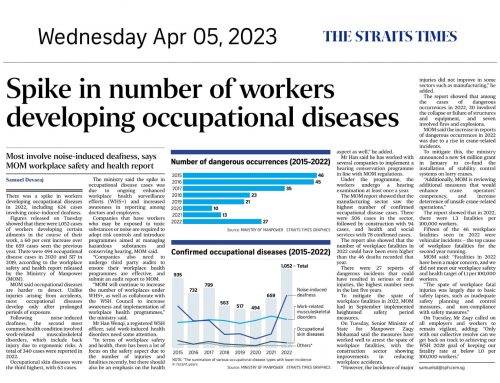 Spike in number of workers developing occupational diseases